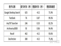 蘋果手機有什么快速查找圖片上的關鍵詞APP