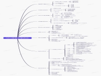 SEO和SEM分別是什么意思???