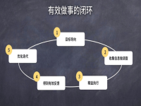 站外推廣第一節:什么叫站外推廣?站內站外推廣方式有哪些