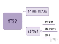 如何把自己的品牌推廣起來