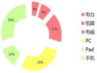營銷推廣哪家好