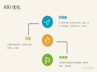 aso優化關鍵詞排名