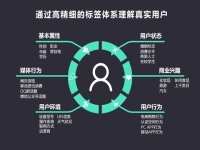高手請指教,什么網站發布信息百度收錄快?排名好!
