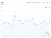 百度推廣網站怎么做?