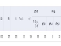 在百度做廣告的收費標準是多少?