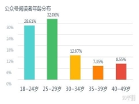 網絡推廣深圳怎么做
