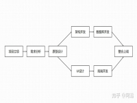 怎樣做網站推廣 網站推廣的方法