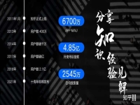 想做線上推廣有推薦的產品么