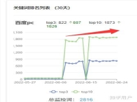 百度seo優化問答推廣營銷怎么做?