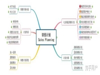 開店的營銷策劃方案