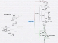 有沒有做網(wǎng)絡(luò)推廣 外聯(lián)的請聯(lián)系謝謝