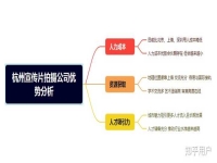 我想做一部宣傳片,但是不知道哪家公司做得好,價(jià)格便