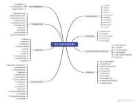 現(xiàn)在做seo是怎么收費(fèi)的?