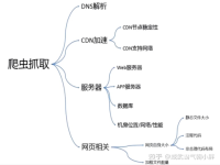 SEO有哪些因素會影響搜索引擎優化?