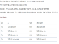 怎么查詢關(guān)鍵詞權(quán)重?