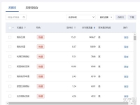 求策劃推廣高手合作具體私聊網絡推廣吧
