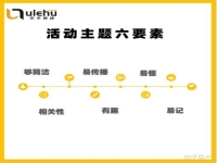 品牌推廣主題推薦